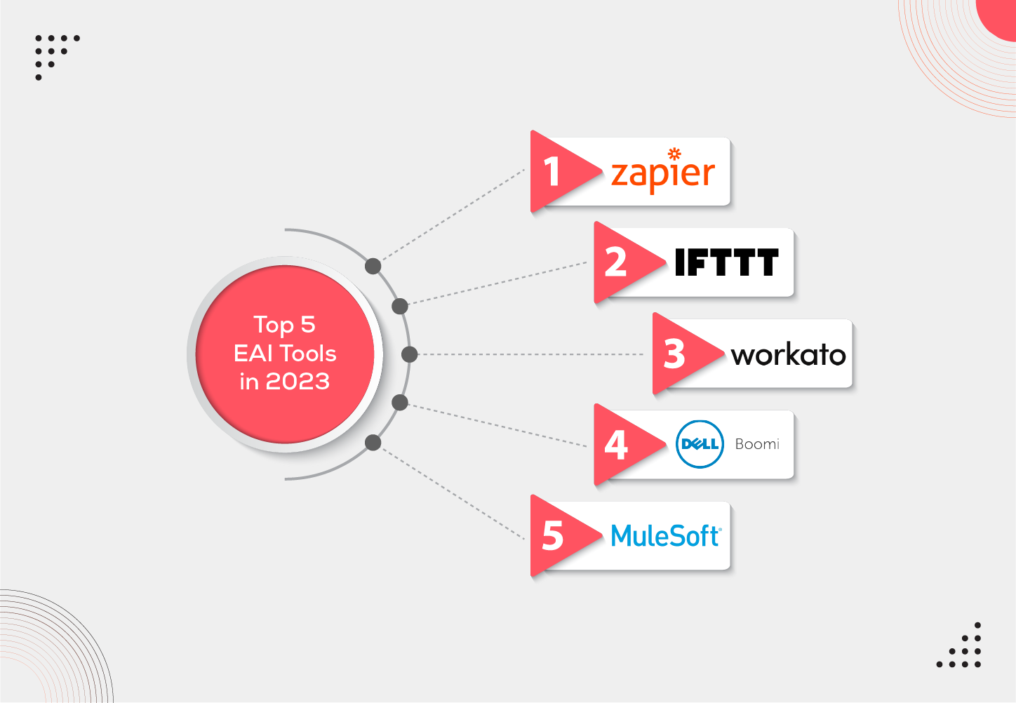 Top Five EAI Tools in 2023